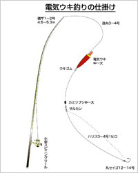 電気ウキ釣りの仕掛け